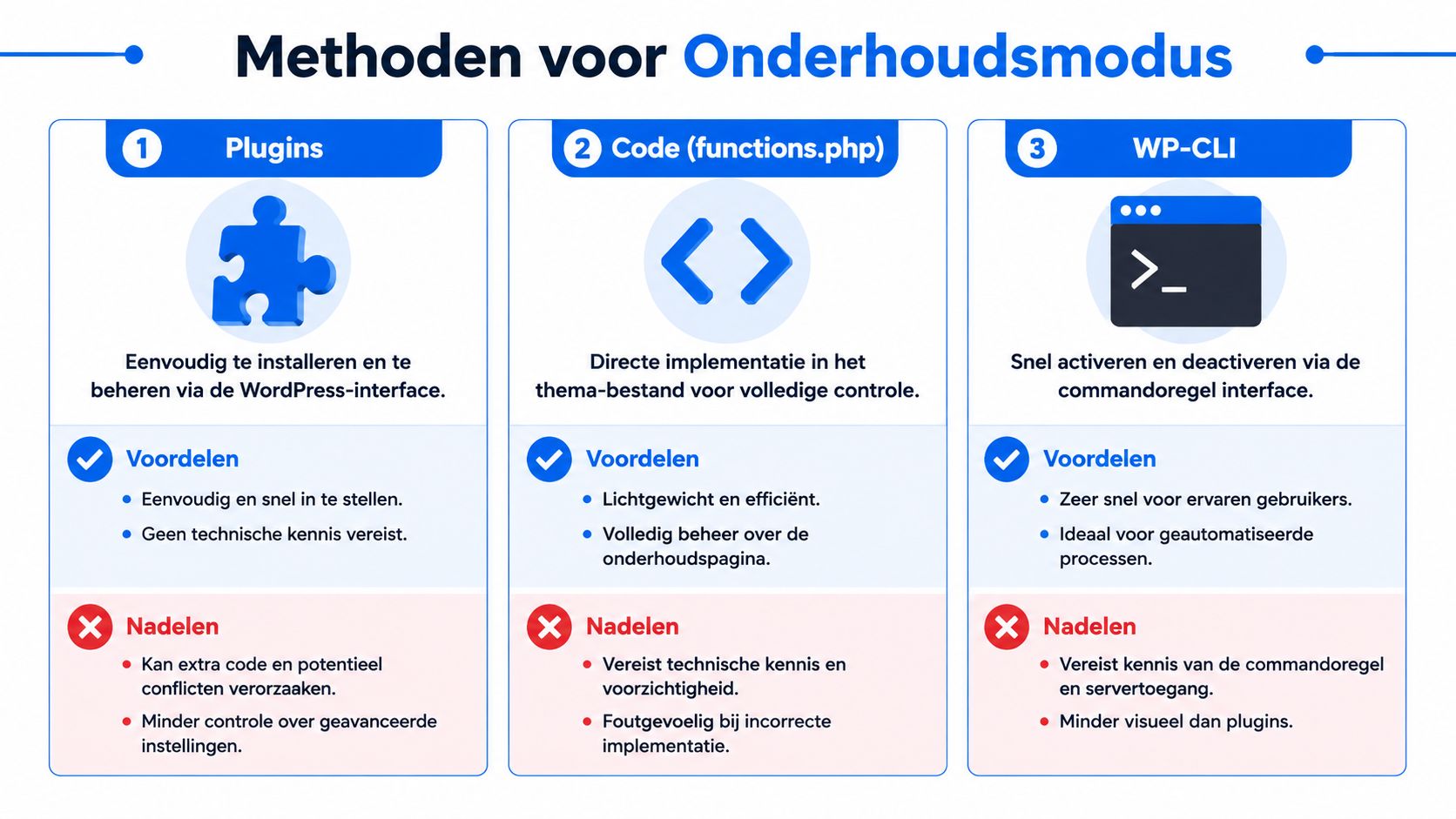 Een overzicht van drie verschillende methoden om de onderhoudsmodus van een WordPress-website in te stellen.