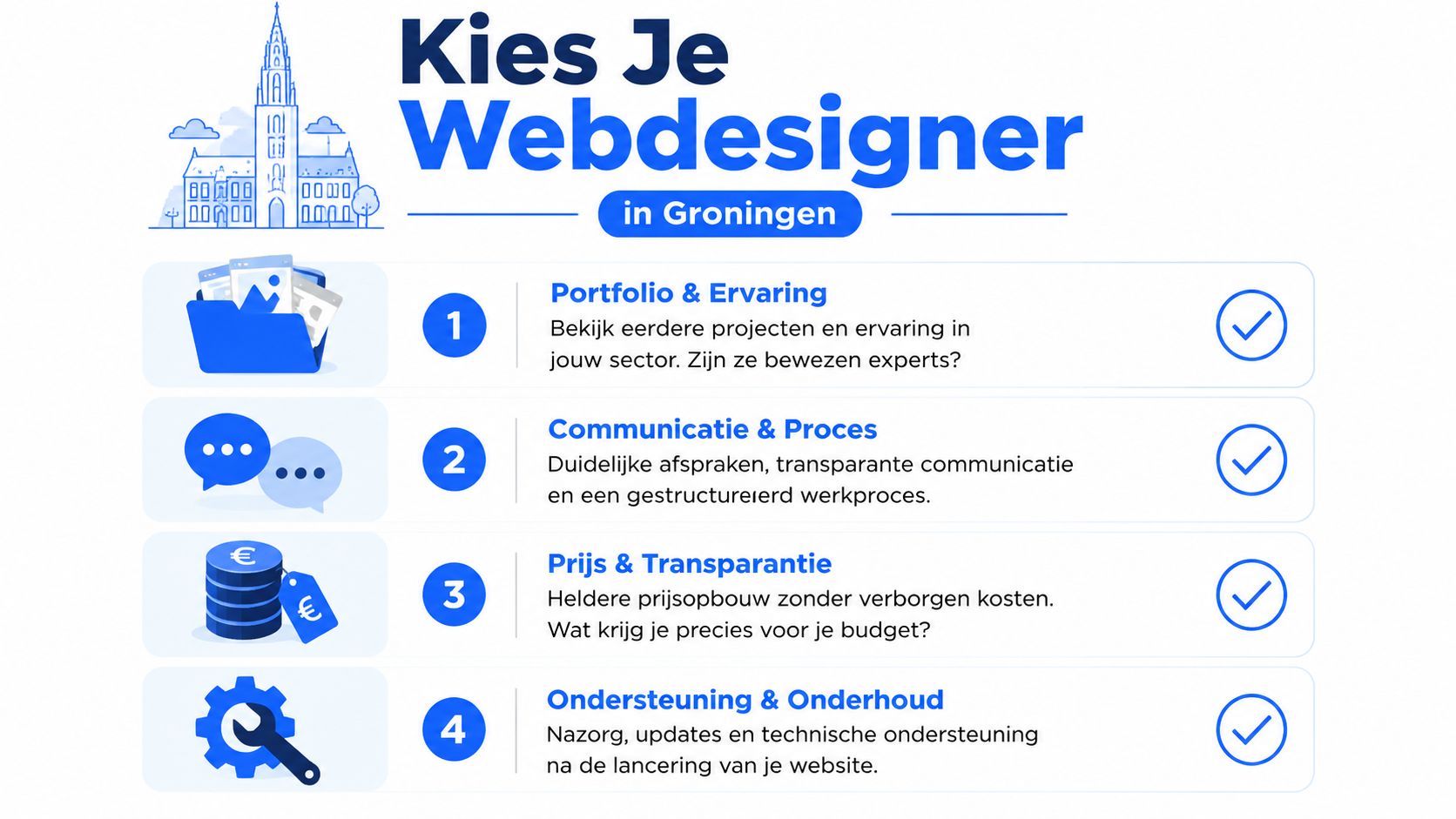 Een informatieve afbeelding met vier stappen voor het kiezen van de juiste webdesigner in Groningen.