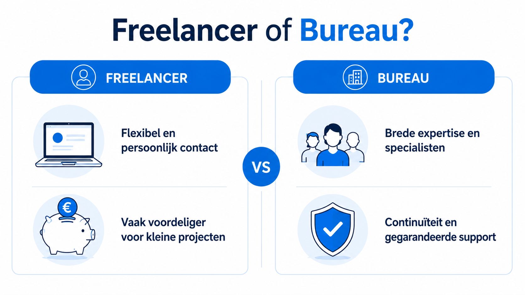 Een infographic die de voor- en nadelen van een freelance webdesigner vergelijkt met een professioneel bureau.