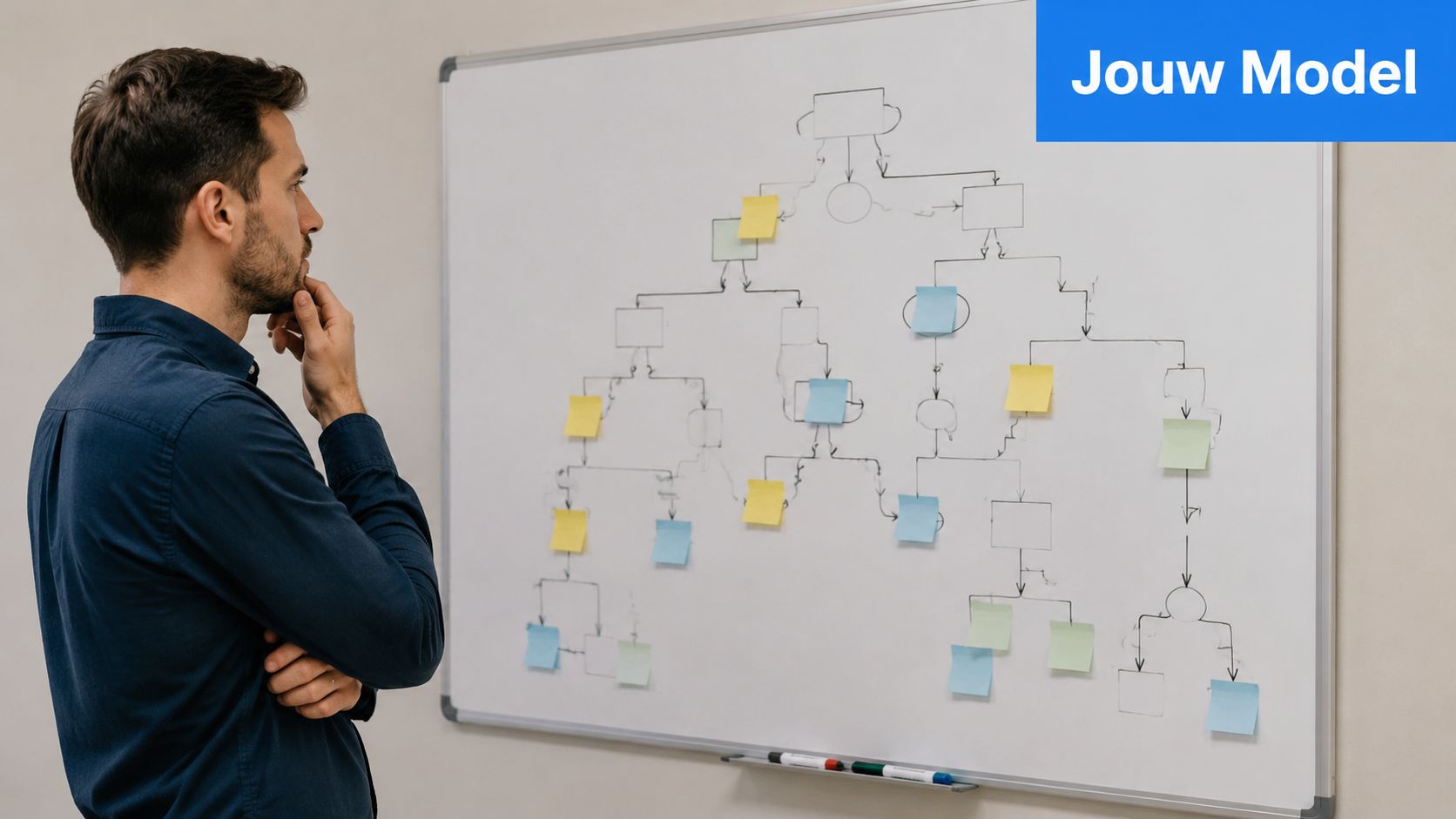 Een man kijkt nadenkend naar een whiteboard met een complex stroomdiagram en diverse gekleurde zelfklevende notitiebriefjes.