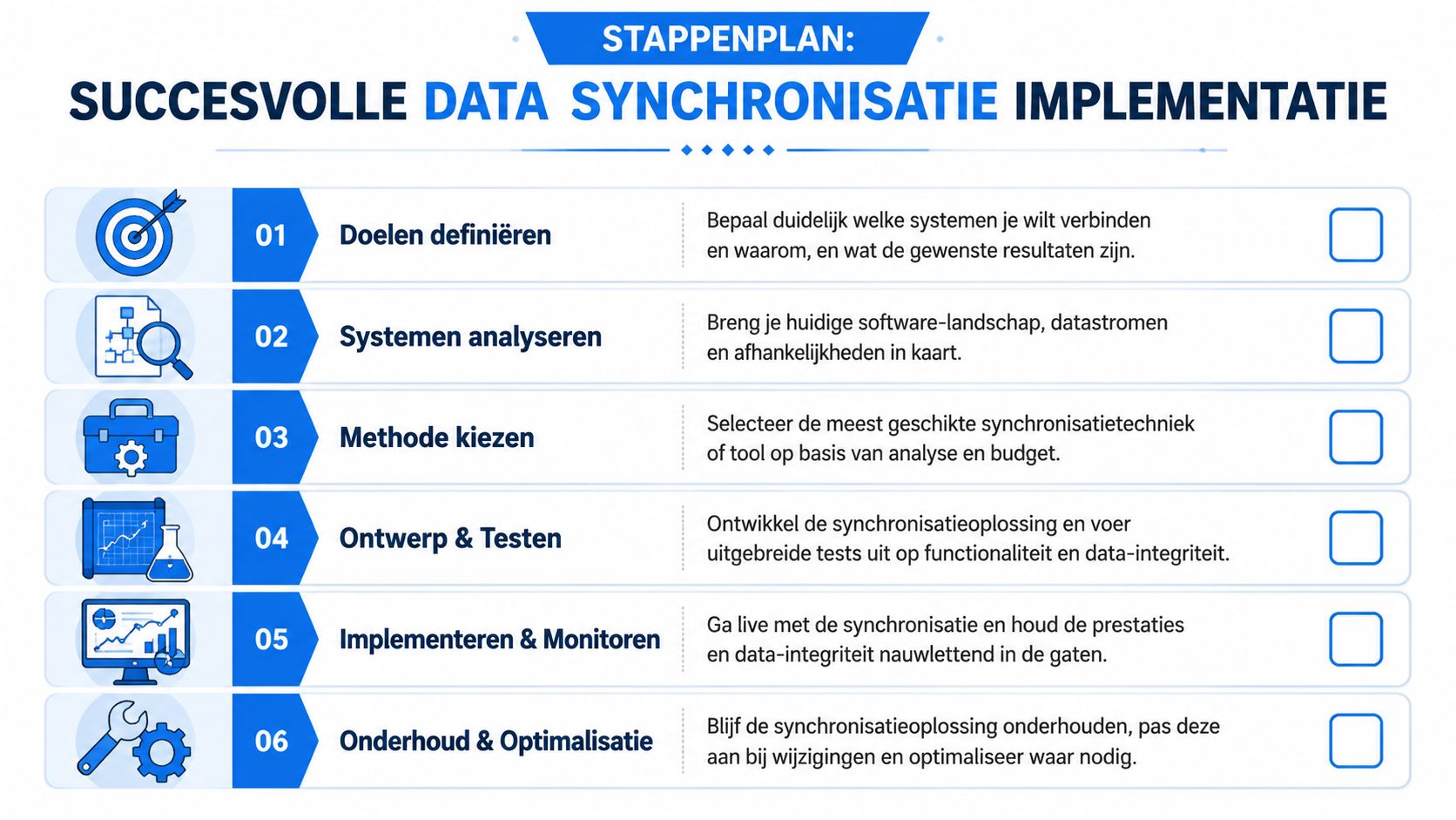 Stappenplan voor succesvolle data synchronisatie implementatie met zes duidelijke stappen voor bedrijven om systemen effectief te verbinden.