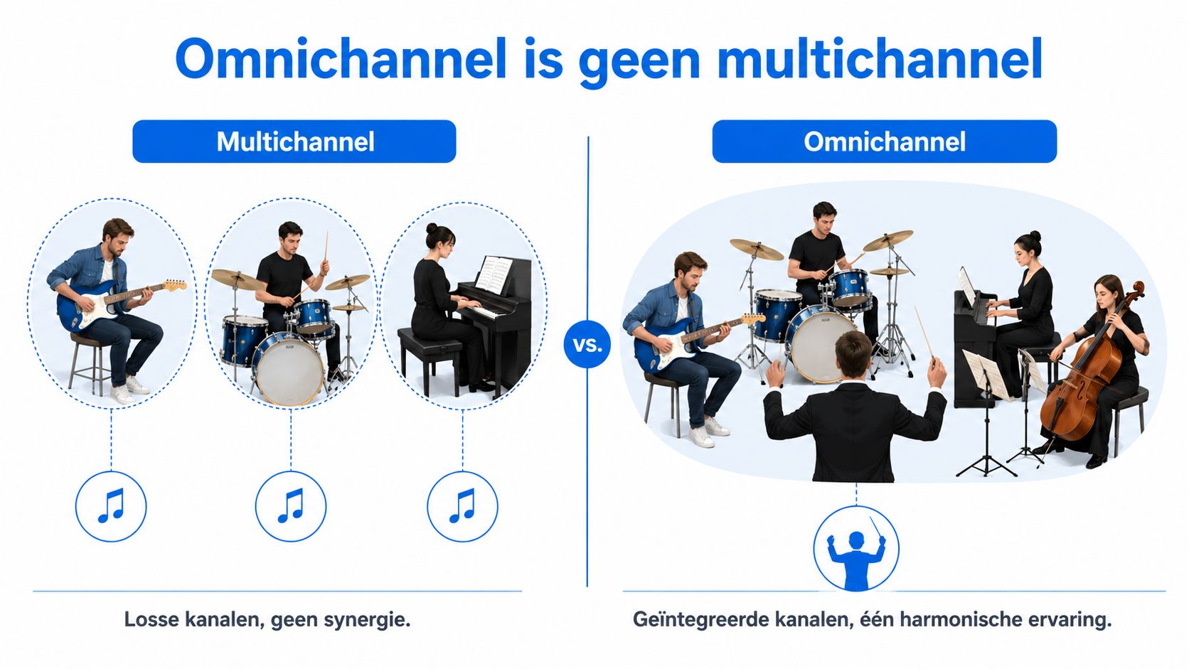 Een vergelijking tussen multichannel met losse kanalen en omnichannel met een geïntegreerde, harmonische klantervaring als een orkest.