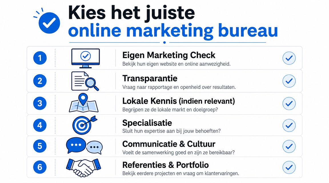 Een infographic die zes stappen toont voor het kiezen van het juiste online marketing bureau voor bedrijven.