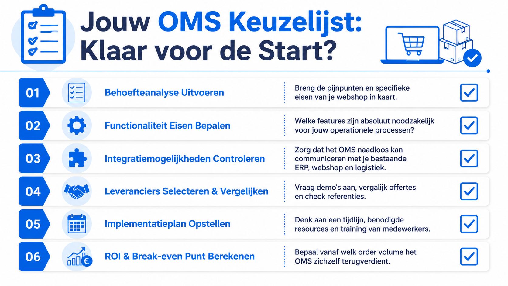 Een stappenplan infographic in het Nederlands voor het selecteren van een geschikt order management systeem voor webshops.