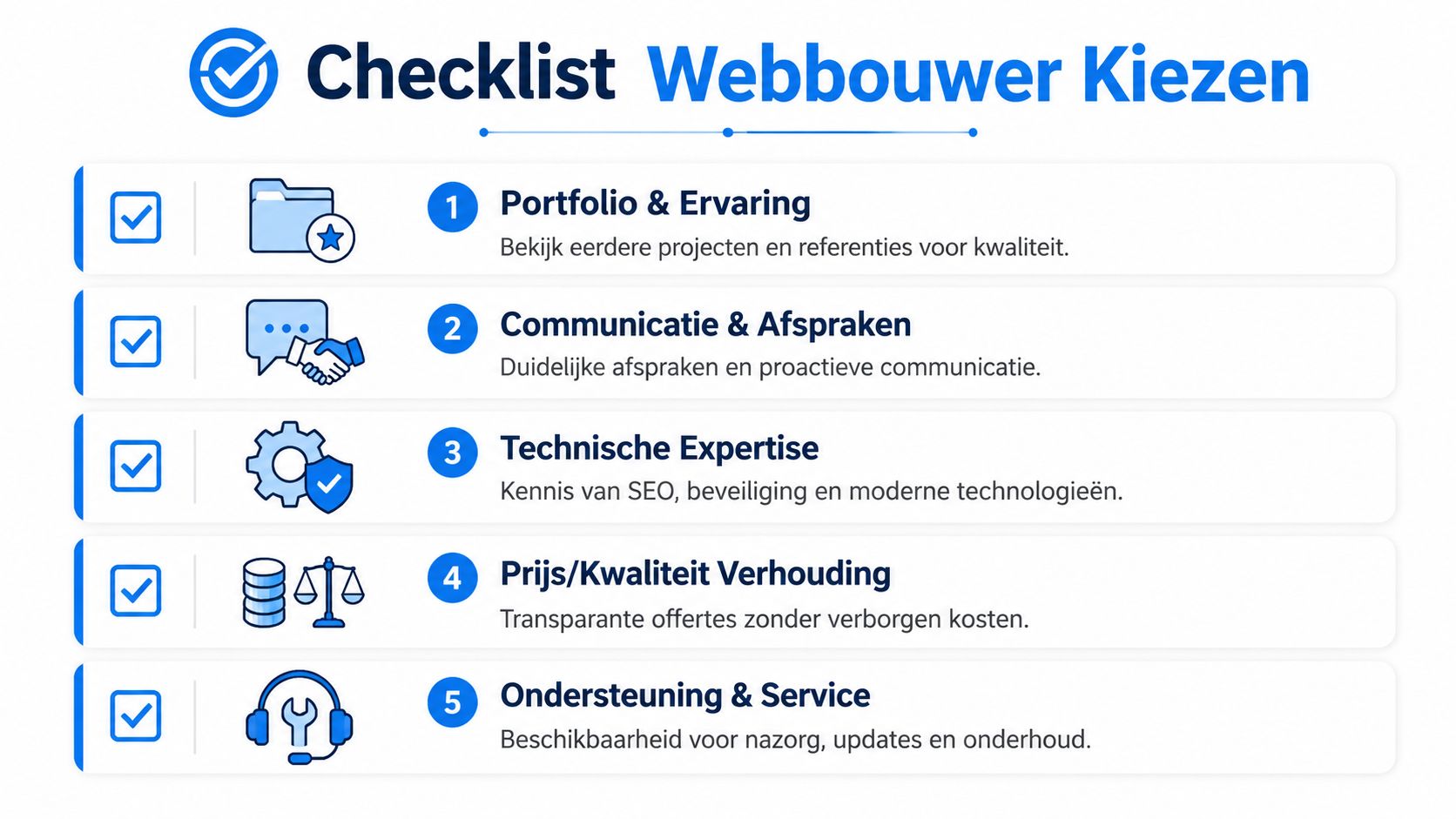 Een overzichtelijke checklist met vijf belangrijke stappen voor het kiezen van de juiste webbouwer voor uw website.