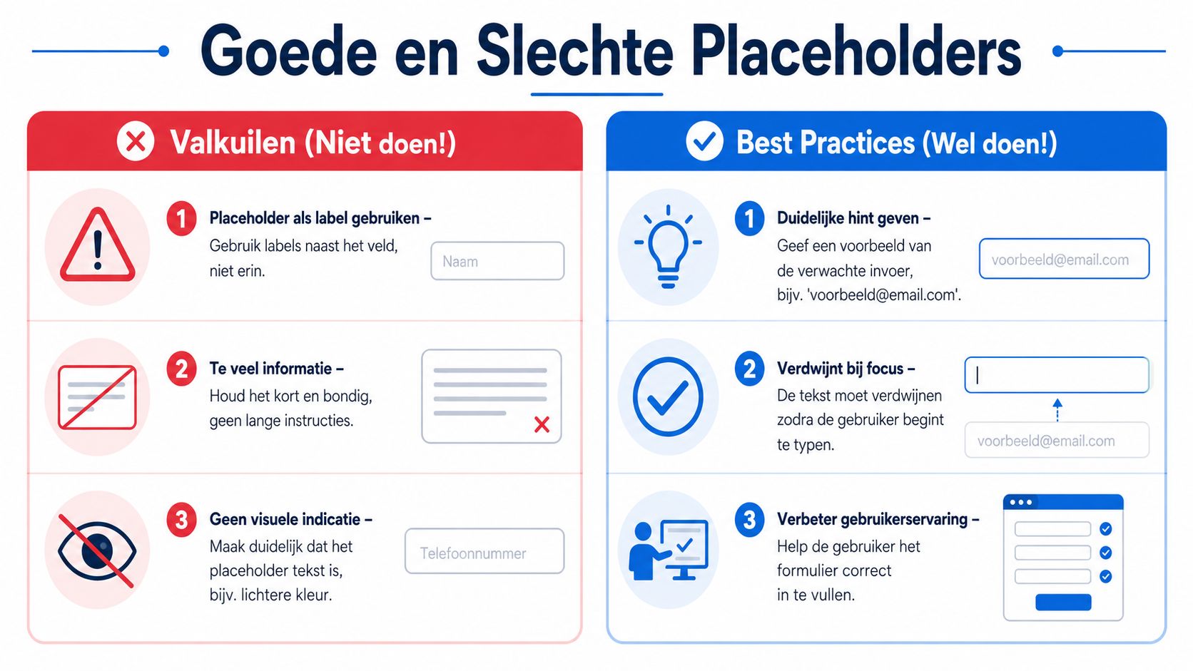 Een overzicht van best practices en veelgemaakte fouten bij het gebruik van placeholders in online invulformulieren.