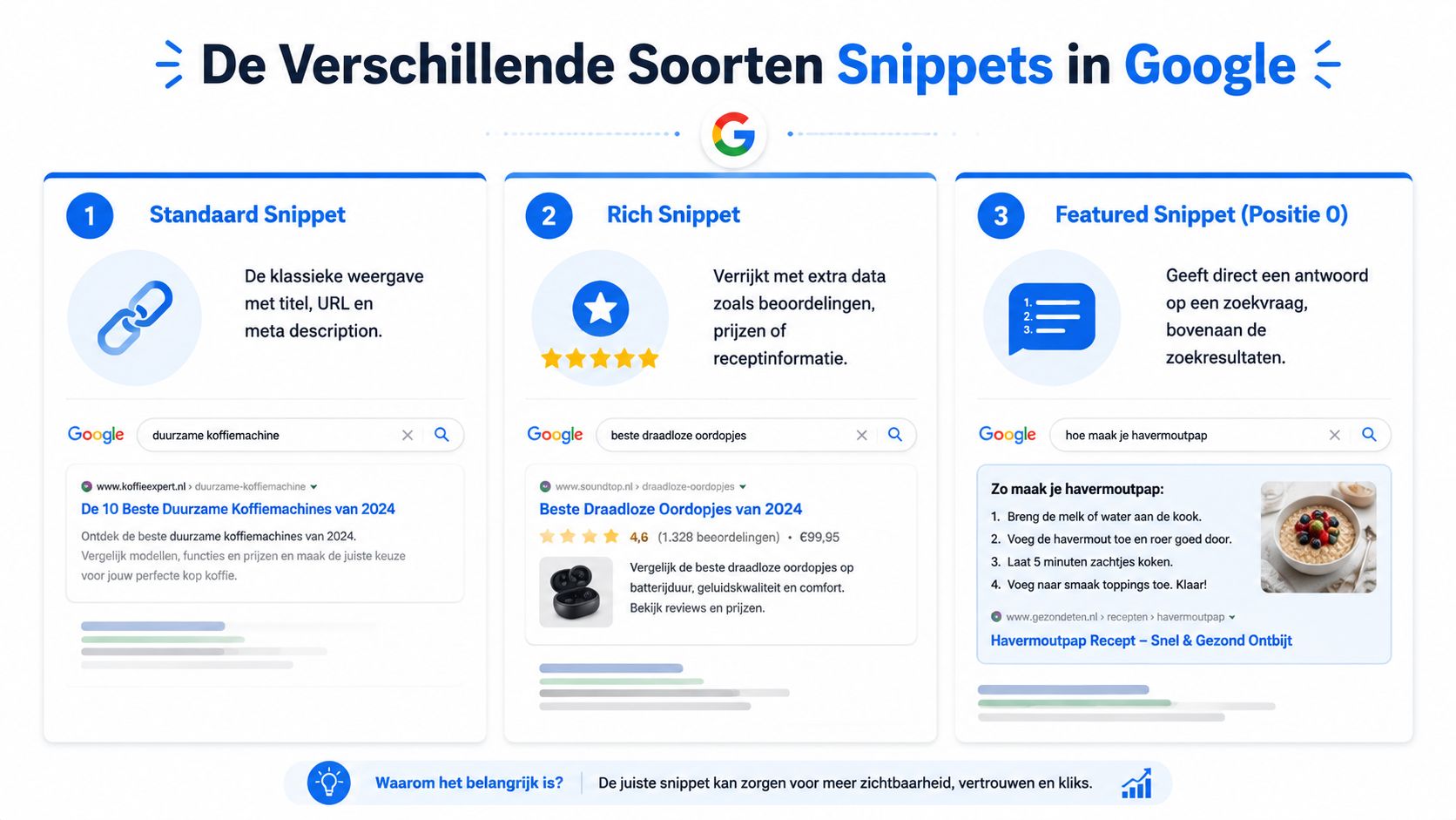 Een infographic die de drie verschillende soorten Google-snippets uitlegt: standaard, rich en featured snippets.
