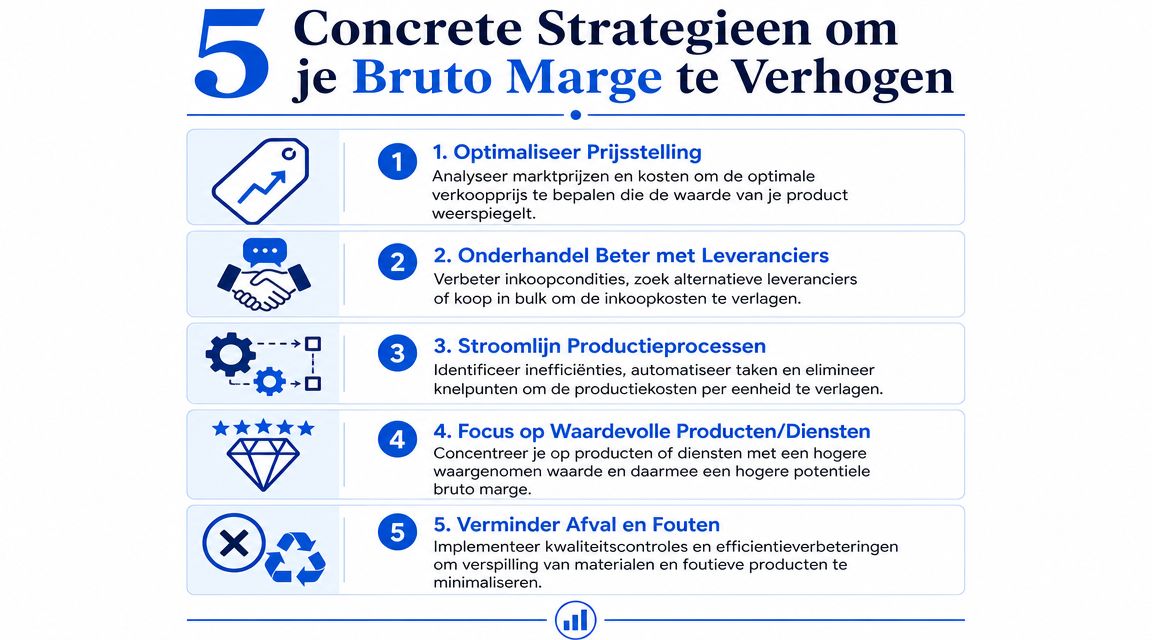 Een overzicht van vijf concrete strategieën om de bruto marge van je bedrijf effectief te verhogen.