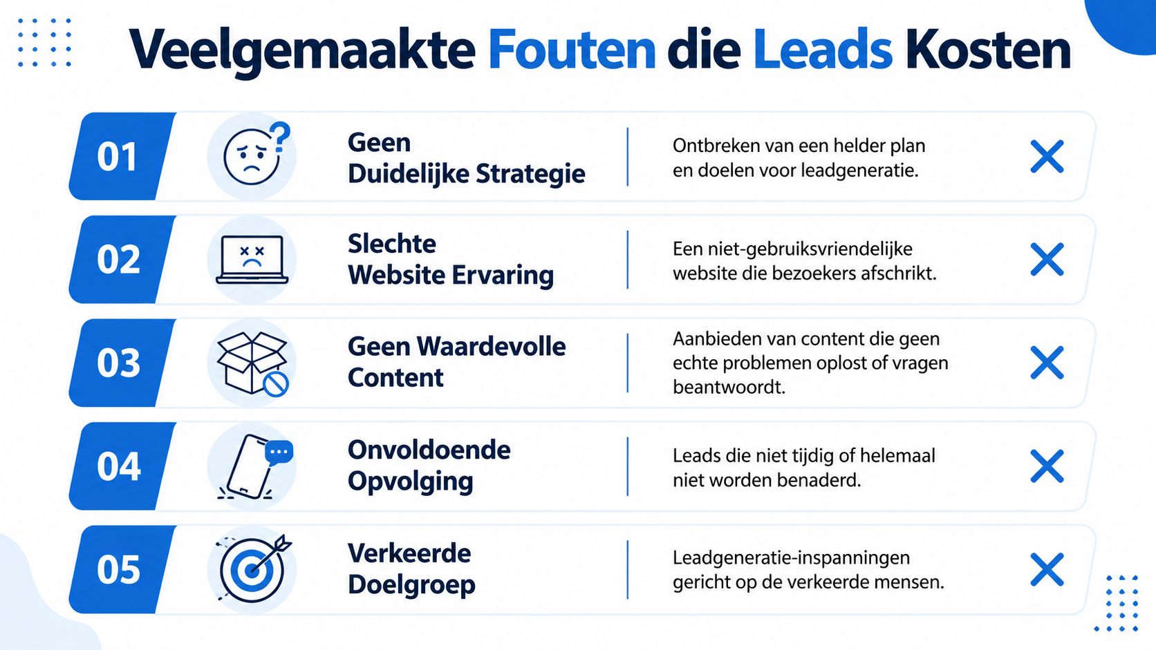 Een infographic over veelgemaakte fouten die zorgen voor het verlies van potentiële klanten bij leadgeneratie.