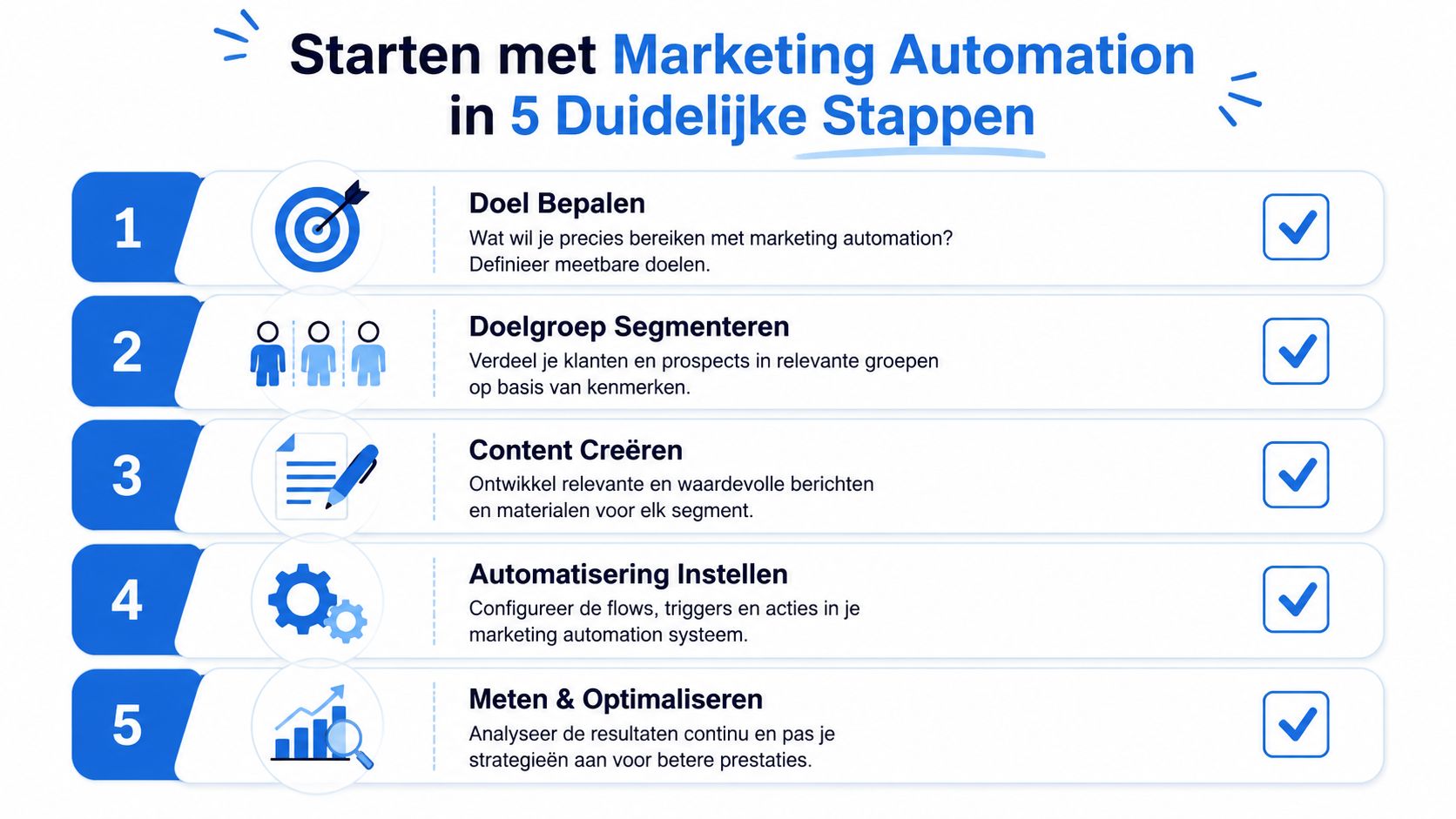 Een infographic die in vijf duidelijke stappen uitlegt hoe je kunt starten met marketing automation voor bedrijven.